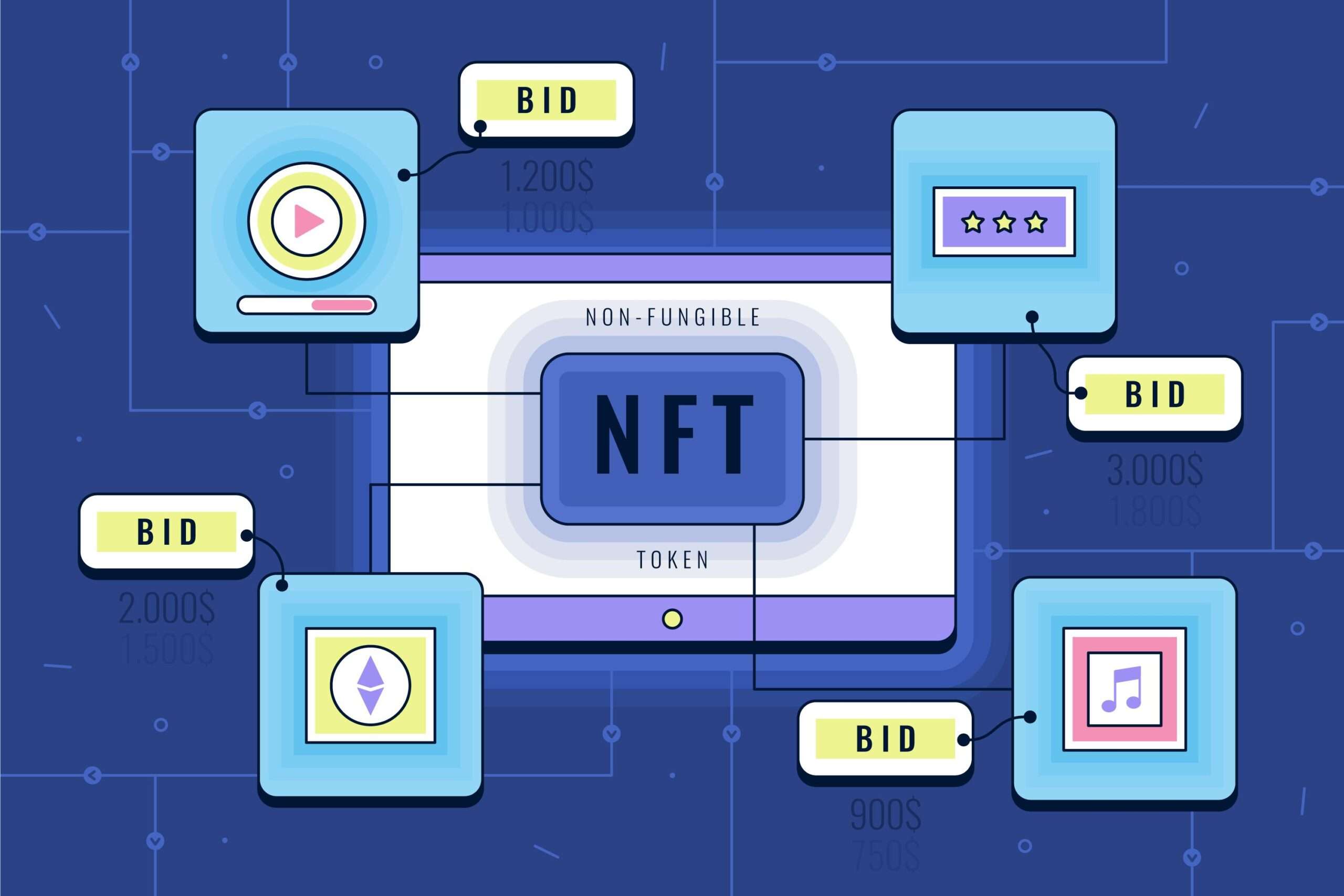 NFTs: Exploring the Digital Revolution with Rayosys.com